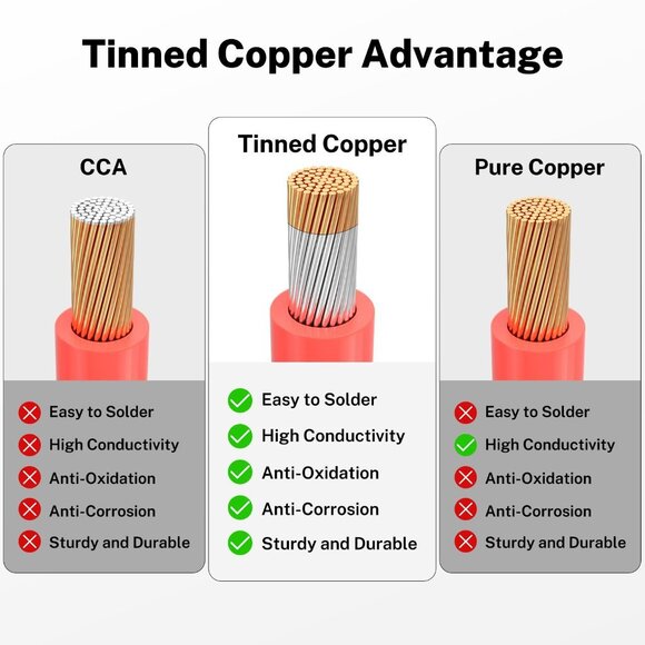 18 Gauge Silicone Rubber Wire Stranded 100 Feet - Picture 6 of 6